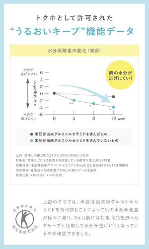 ディフェンセラトクホ確認データ